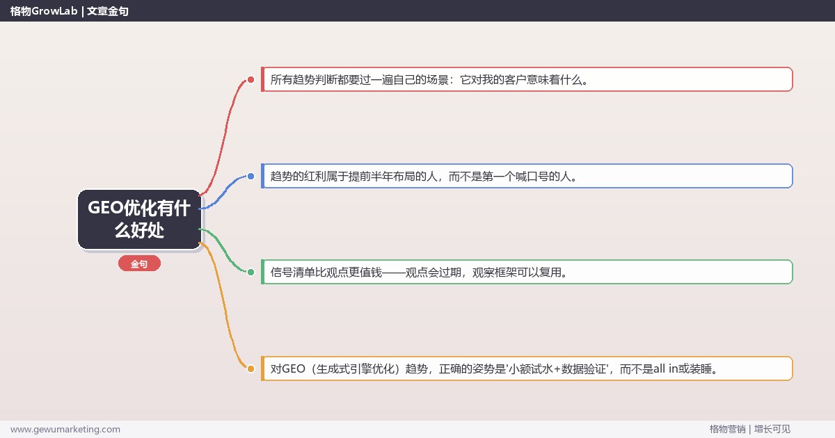 GEO优化有什么好处：趋势研判与应对策略（信号+场景+决策框架）