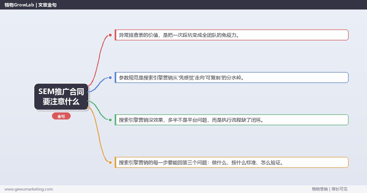 SEM推广合同要注意什么：从0到1的完整落地执行手册（步骤/参数/工具/排查）