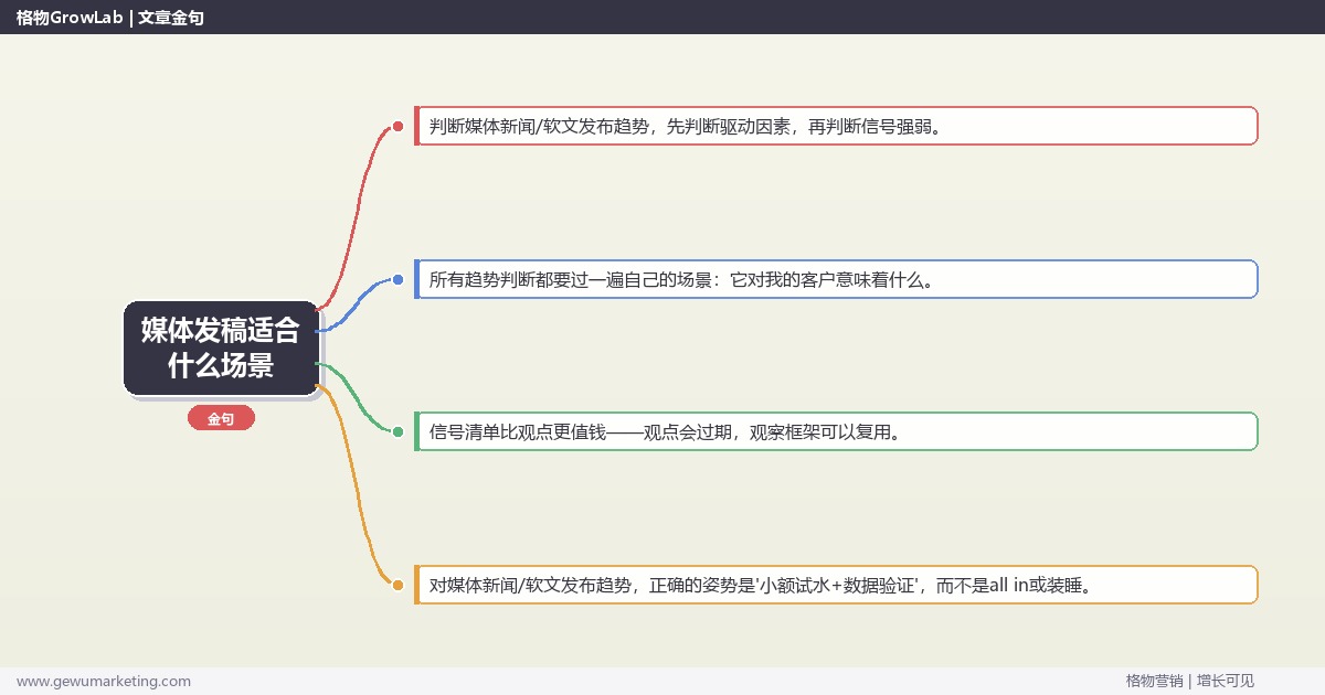 媒体发稿适合什么场景：趋势研判与应对策略（信号+场景+决策框架）