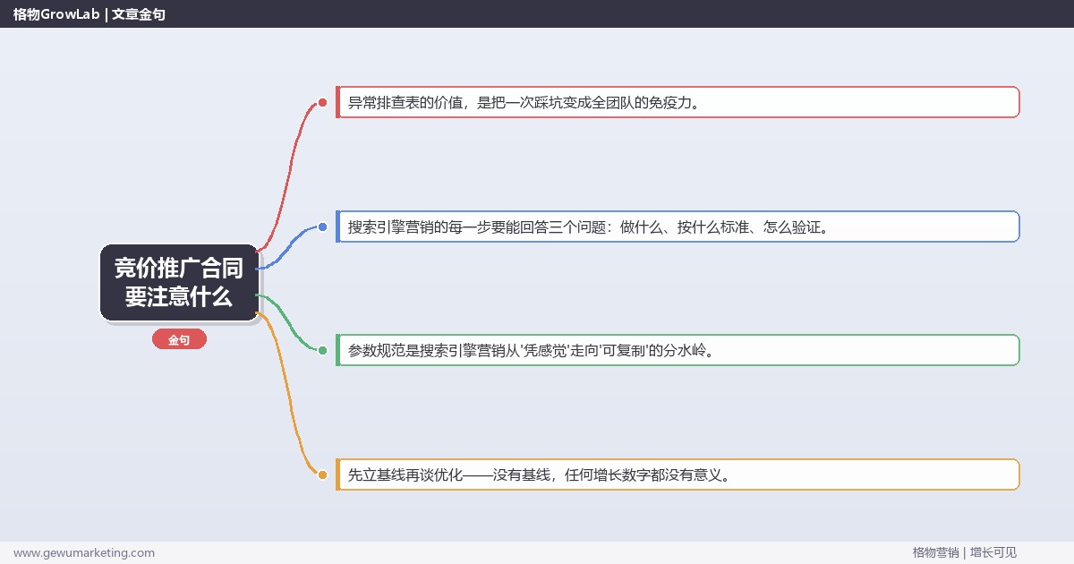 竞价推广合同要注意什么：从0到1的完整落地执行手册（步骤/参数/工具/排查）