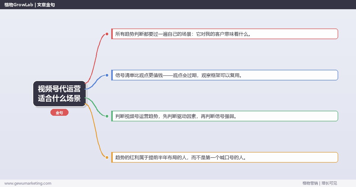 视频号代运营适合什么场景：趋势研判与应对策略（信号+场景+决策框架）