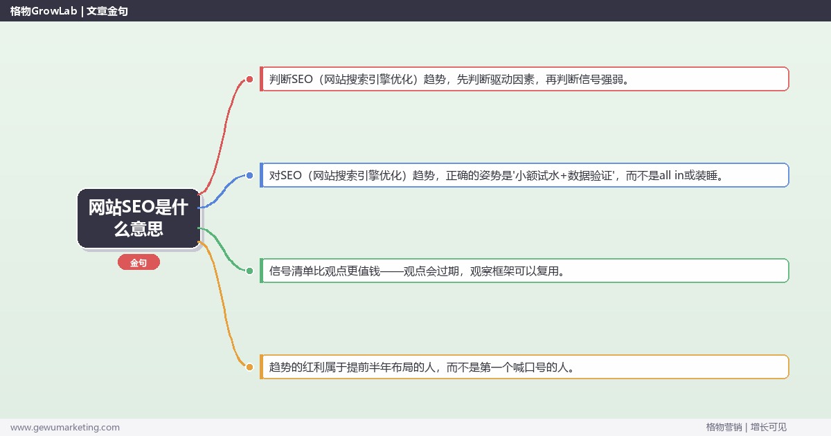 网站SEO是什么意思：趋势研判与应对策略（信号+场景+决策框架）