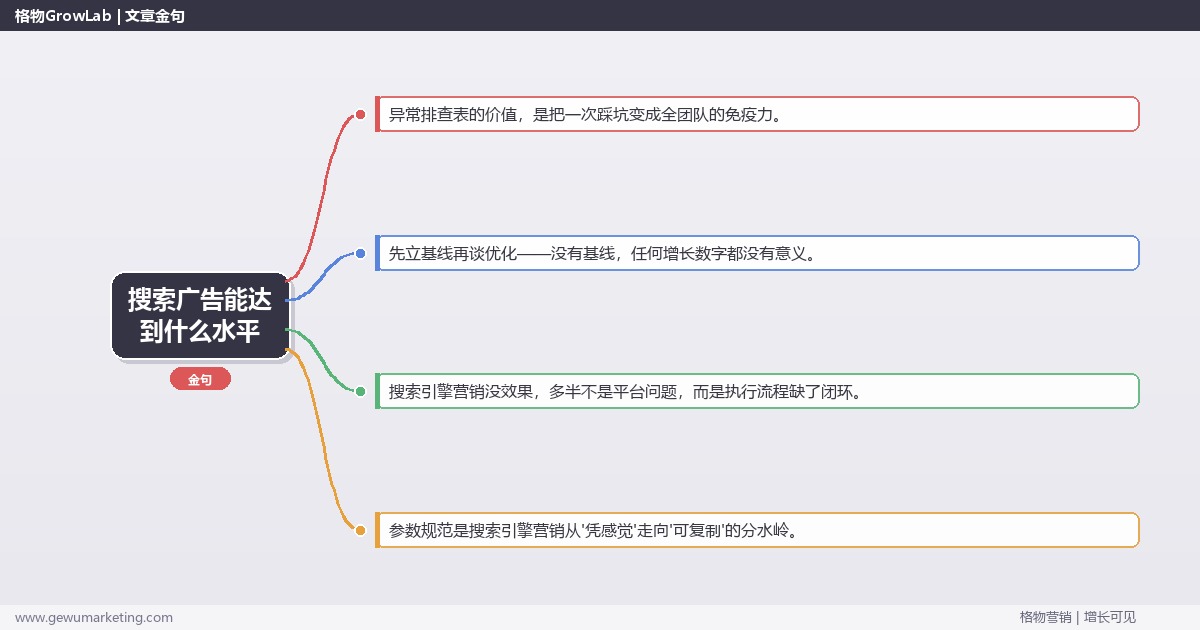 搜索广告能达到什么水平：从0到1的完整落地执行手册（步骤/参数/工具/排查）