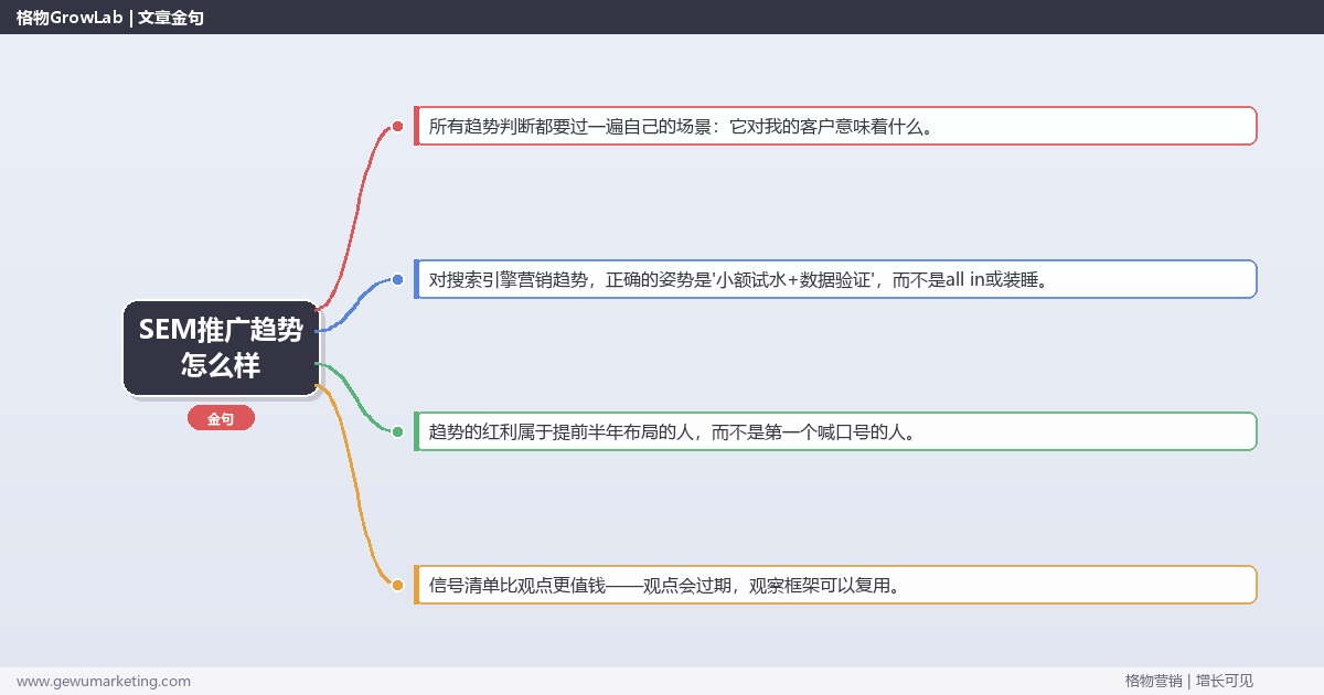 SEM推广趋势怎么样：趋势研判与应对策略（信号+场景+决策框架）