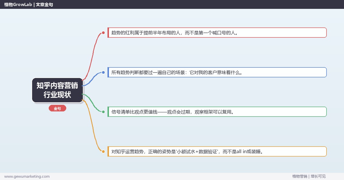 知乎内容营销行业现状：趋势研判与应对策略（信号+场景+决策框架）