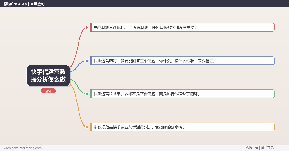 快手代运营数据分析怎么做：从0到1的完整落地执行手册（步骤/参数/工具/排查）