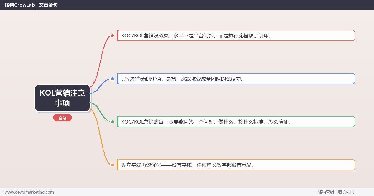 KOL营销注意事项：从0到1的完整落地执行手册（步骤/参数/工具/排查）