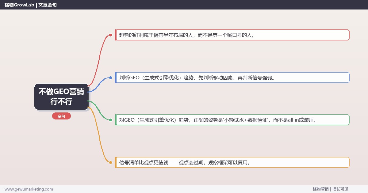 不做GEO营销行不行：趋势研判与应对策略（信号+场景+决策框架）