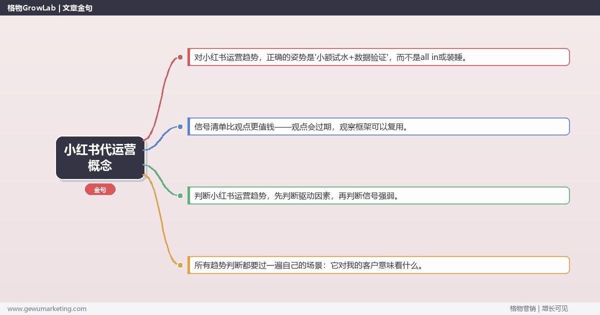 小红书代运营概念：趋势研判与应对策略（信号+场景+决策框架）