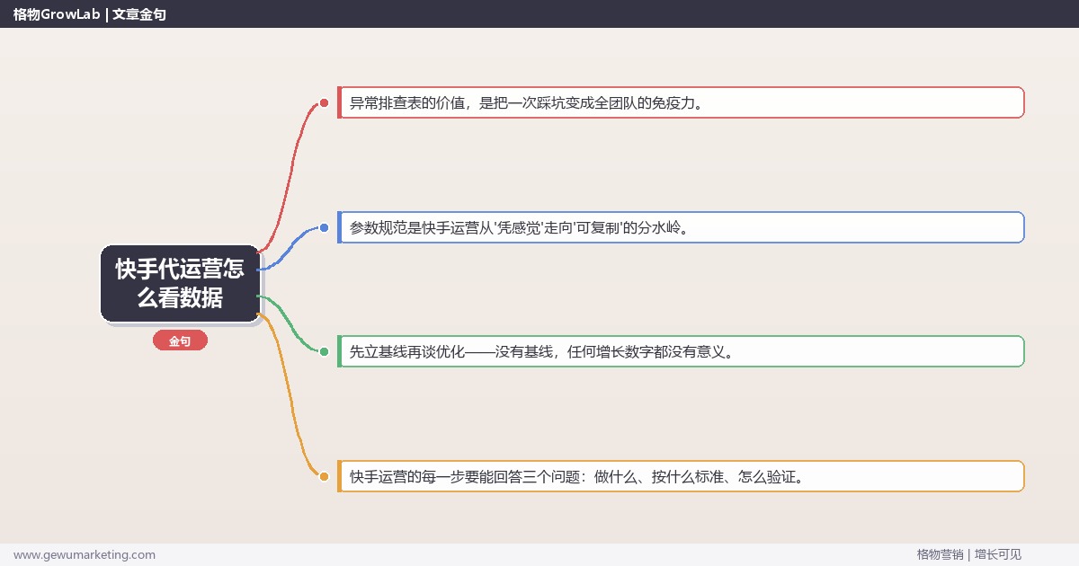 快手代运营怎么看数据：从0到1的完整落地执行手册（步骤/参数/工具/排查）
