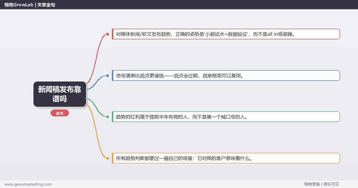 新闻稿发布靠谱吗：趋势研判与应对策略（信号+场景+决策框架）