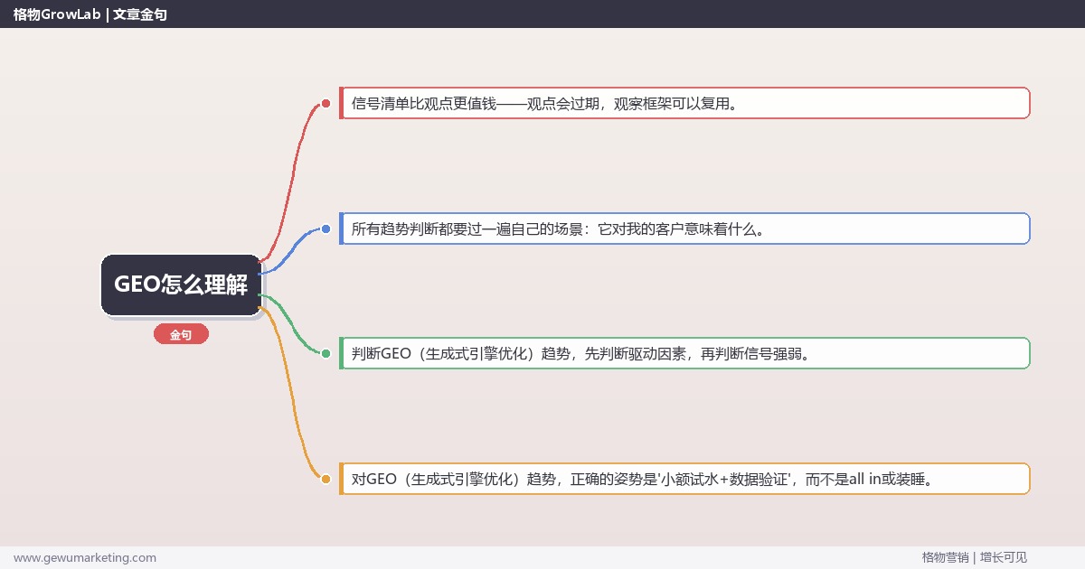GEO怎么理解：趋势研判与应对策略（信号+场景+决策框架）