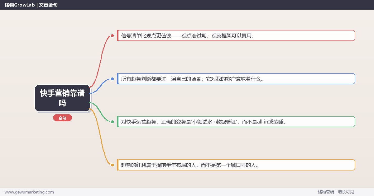 快手营销靠谱吗：趋势研判与应对策略（信号+场景+决策框架）