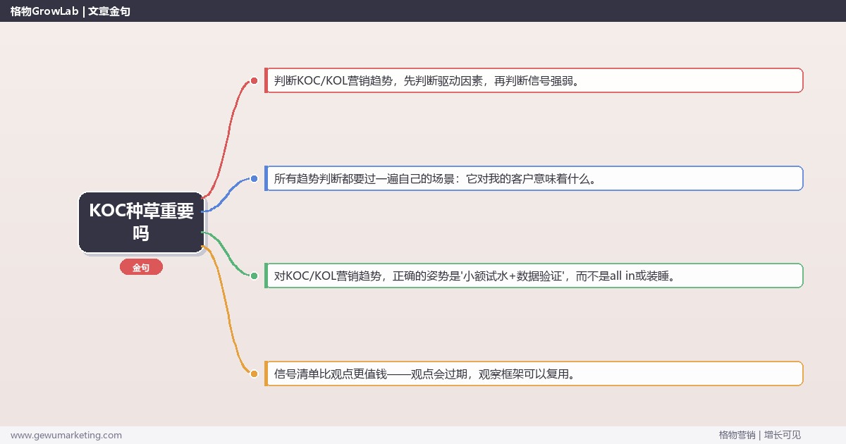 KOC种草重要吗：趋势研判与应对策略（信号+场景+决策框架）