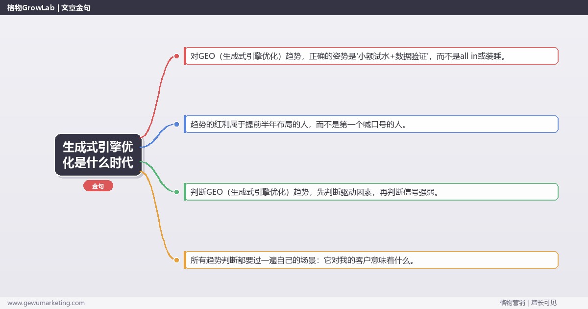 生成式引擎优化是什么时代：趋势研判与应对策略（信号+场景+决策框架）