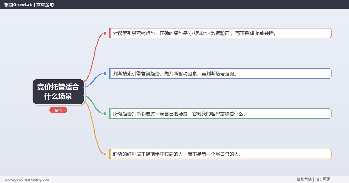 竞价托管适合什么场景：趋势研判与应对策略（信号+场景+决策框架）