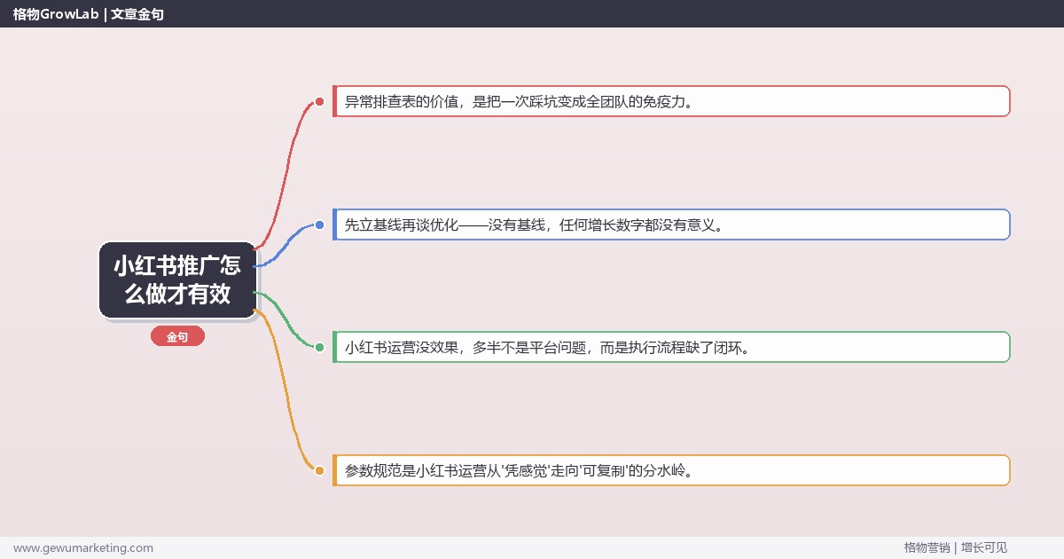 小红书推广怎么做才有效：从0到1的完整落地执行手册（步骤/参数/工具/排查）