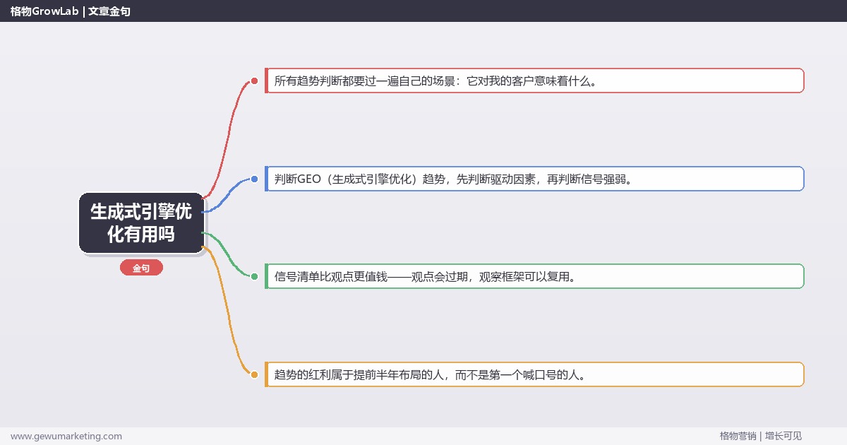 生成式引擎优化有用吗：趋势研判与应对策略（信号+场景+决策框架）