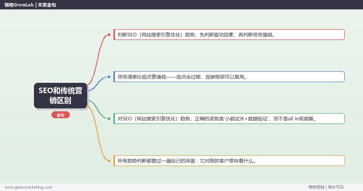 SEO和传统营销区别：趋势研判与应对策略（信号+场景+决策框架）