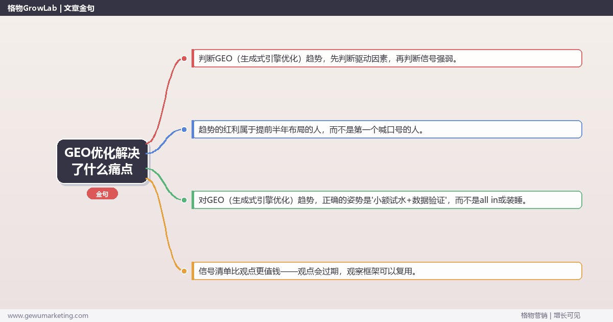 GEO优化解决了什么痛点：趋势研判与应对策略（信号+场景+决策框架）