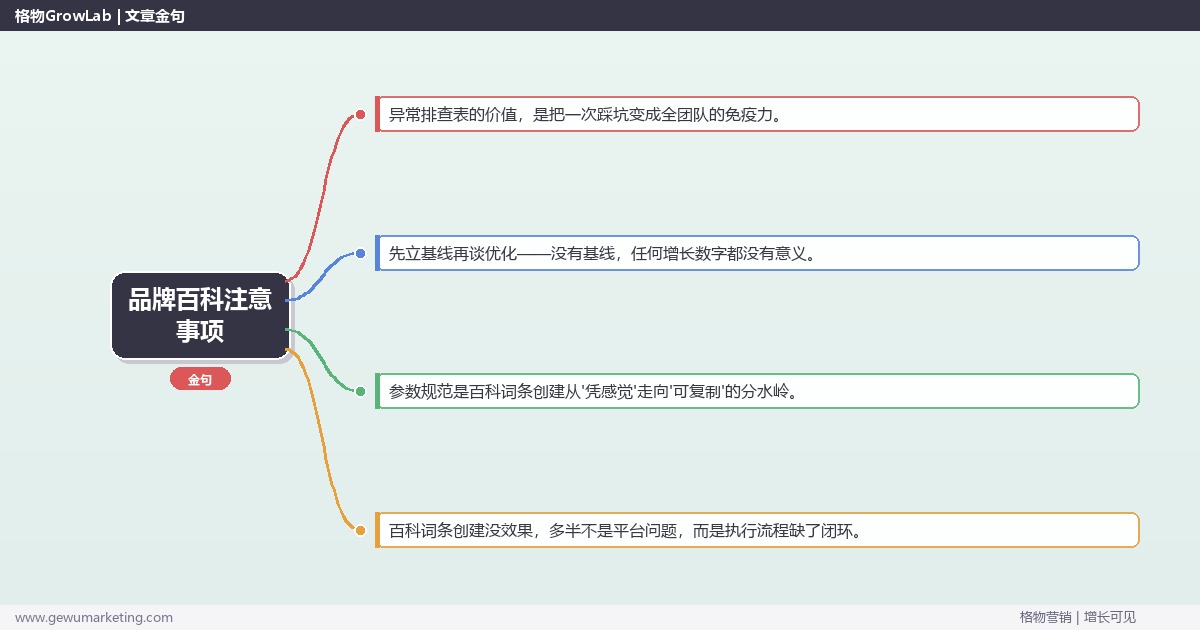 品牌百科注意事项：从0到1的完整落地执行手册（步骤/参数/工具/排查）