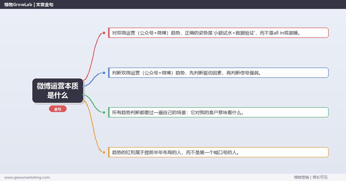 微博运营本质是什么：趋势研判与应对策略（信号+场景+决策框架）