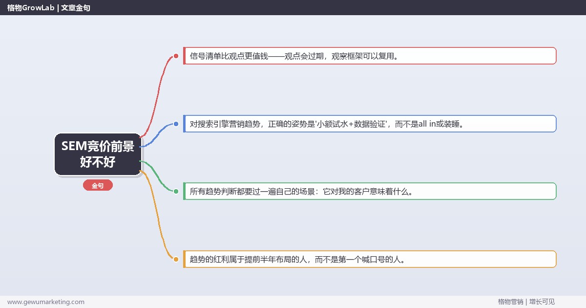 SEM竞价前景好不好：趋势研判与应对策略（信号+场景+决策框架）