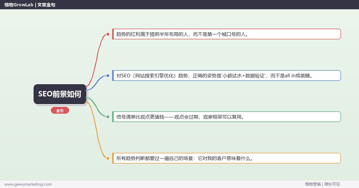 SEO前景如何：趋势研判与应对策略（信号+场景+决策框架）