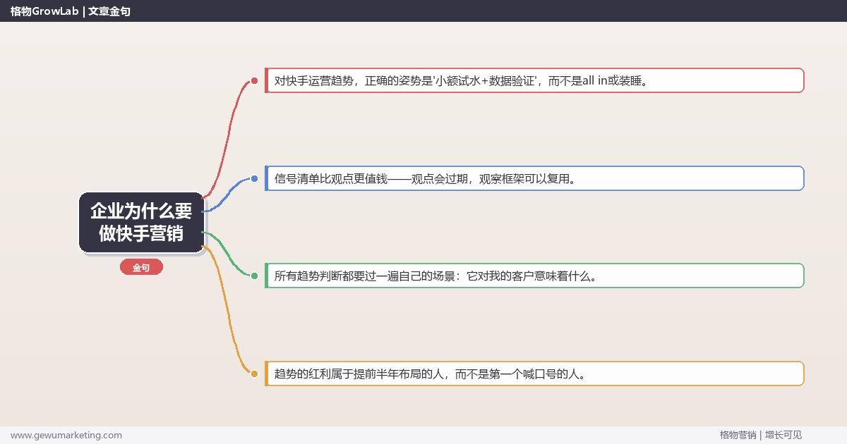 企业为什么要做快手营销：趋势研判与应对策略（信号+场景+决策框架）