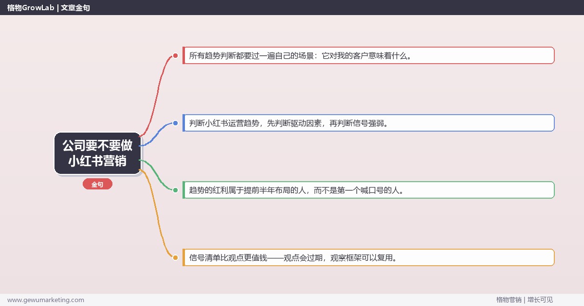 公司要不要做小红书营销：趋势研判与应对策略（信号+场景+决策框架）