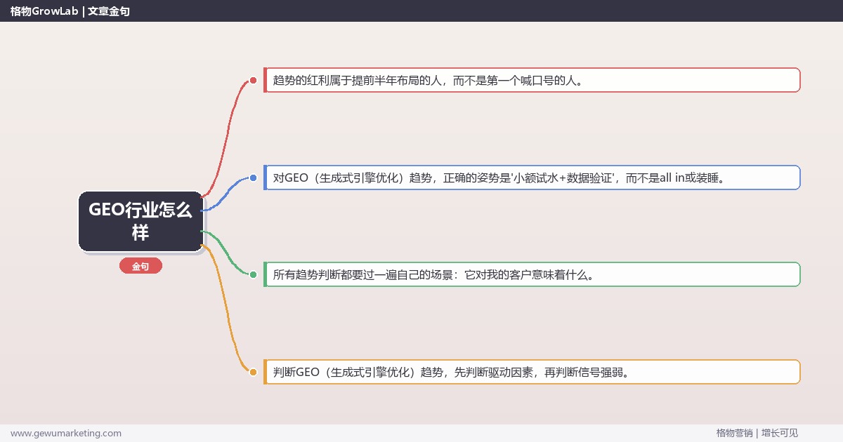 GEO行业怎么样：趋势研判与应对策略（信号+场景+决策框架）