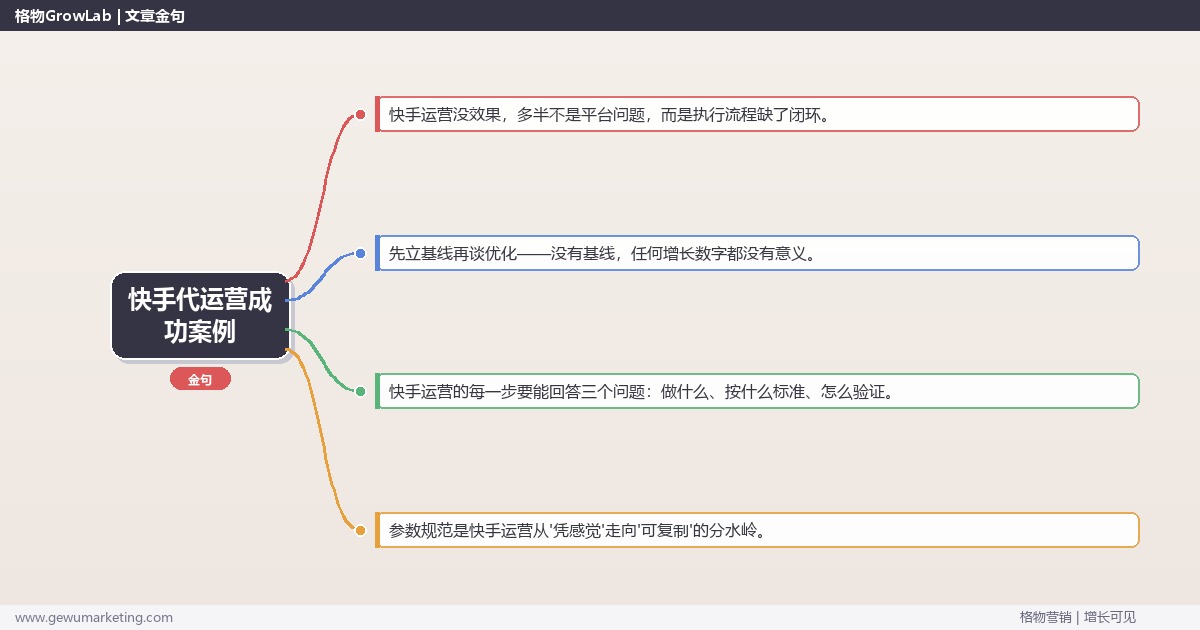 快手代运营成功案例：从0到1的完整落地执行手册（步骤/参数/工具/排查）