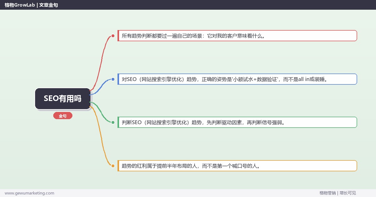 SEO有用吗：趋势研判与应对策略（信号+场景+决策框架）