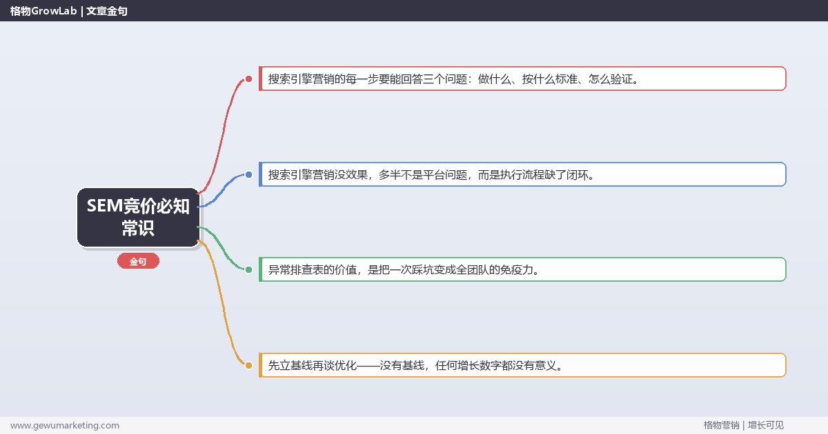 SEM竞价必知常识：从0到1的完整落地执行手册（步骤/参数/工具/排查）