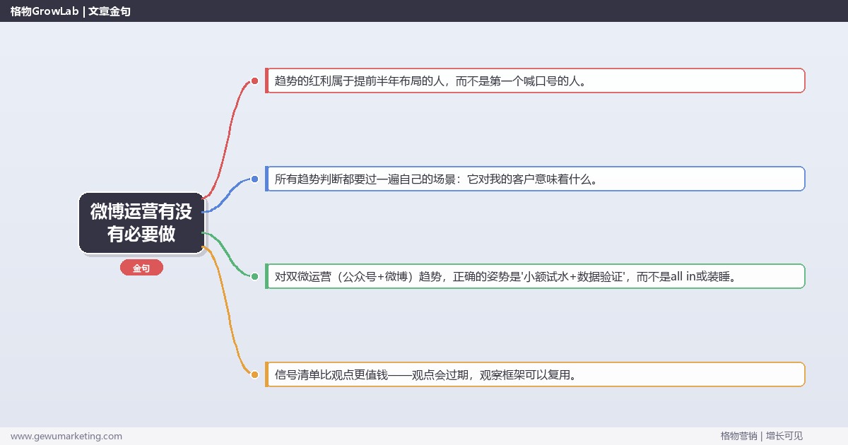 微博运营有没有必要做：趋势研判与应对策略（信号+场景+决策框架）