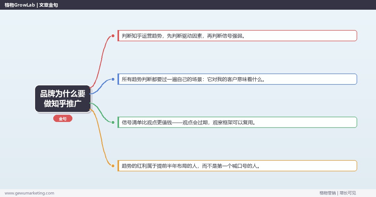 品牌为什么要做知乎推广：趋势研判与应对策略（信号+场景+决策框架）