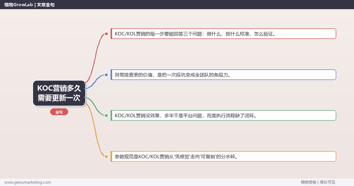 KOC营销多久需要更新一次：从0到1的完整落地执行手册（步骤/参数/工具/排查）