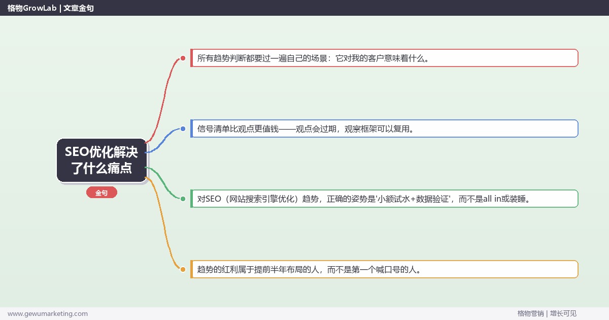 SEO优化解决了什么痛点：趋势研判与应对策略（信号+场景+决策框架）