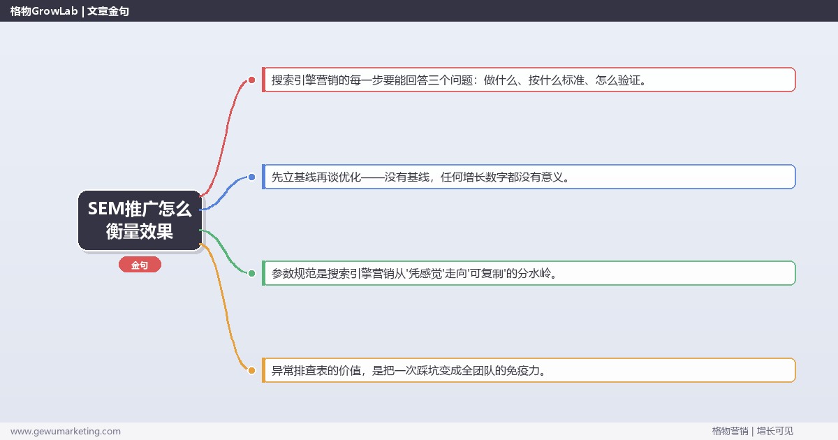 SEM推广怎么衡量效果：从0到1的完整落地执行手册（步骤/参数/工具/排查）