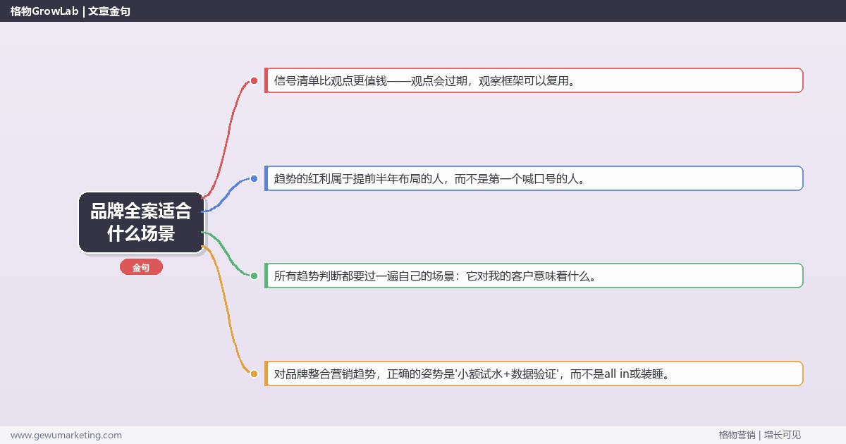 品牌全案适合什么场景：趋势研判与应对策略（信号+场景+决策框架）