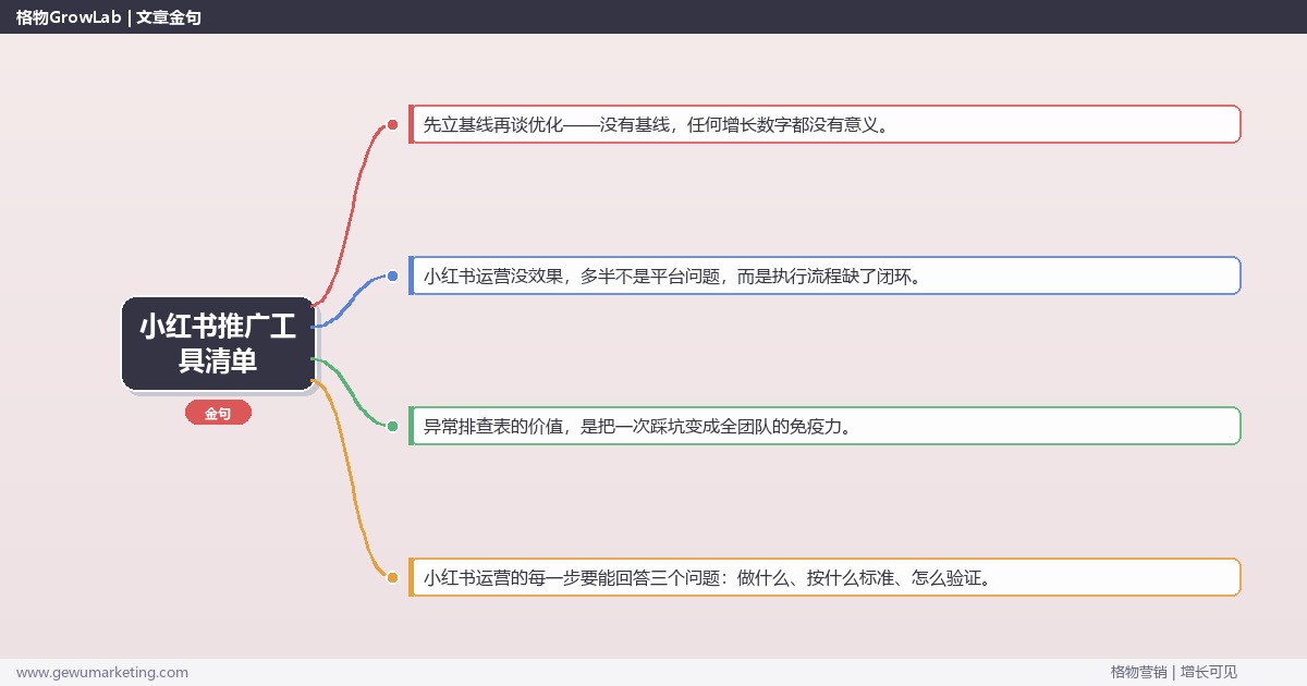 小红书推广工具清单：从0到1的完整落地执行手册（步骤/参数/工具/排查）