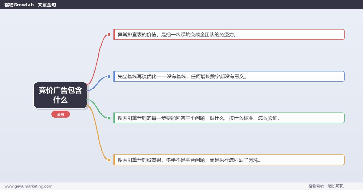 竞价广告包含什么：从0到1的完整落地执行手册（步骤/参数/工具/排查）