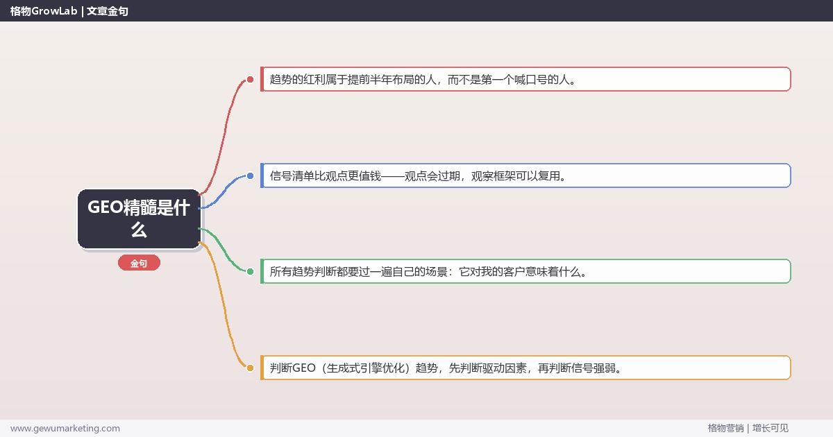 GEO精髓是什么：趋势研判与应对策略（信号+场景+决策框架）
