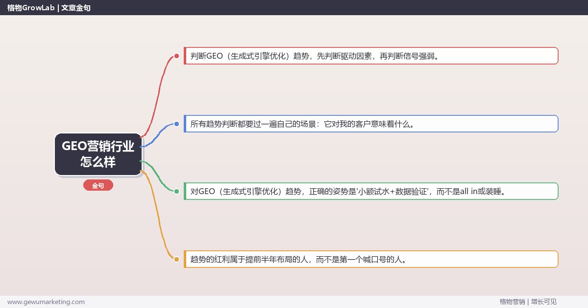 GEO营销行业怎么样：趋势研判与应对策略（信号+场景+决策框架）