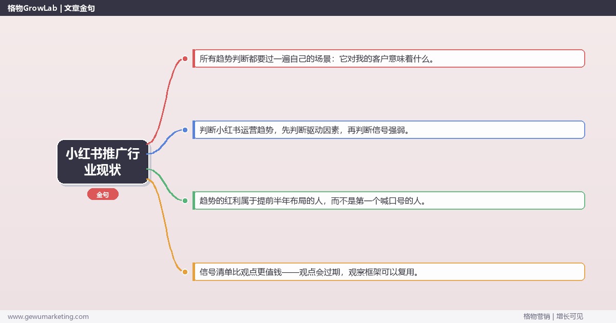 小红书推广行业现状：趋势研判与应对策略（信号+场景+决策框架）
