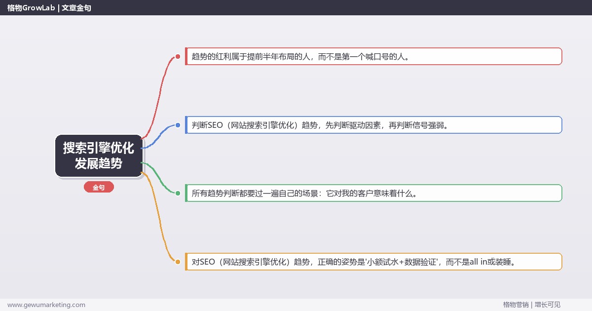 搜索引擎优化发展趋势：趋势研判与应对策略（信号+场景+决策框架）