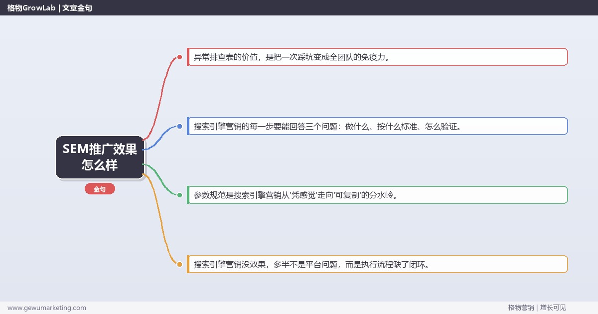 SEM推广效果怎么样：从0到1的完整落地执行手册（步骤/参数/工具/排查）