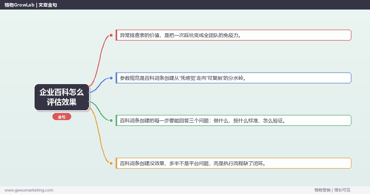 企业百科怎么评估效果：从0到1的完整落地执行手册（步骤/参数/工具/排查）