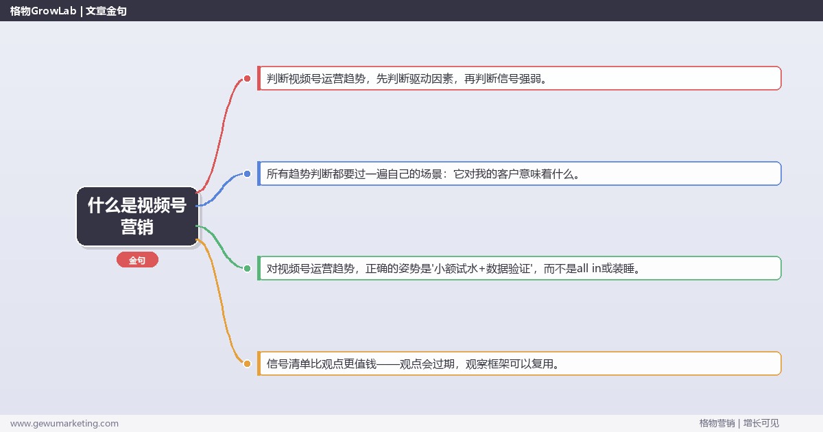 什么是视频号营销：趋势研判与应对策略（信号+场景+决策框架）