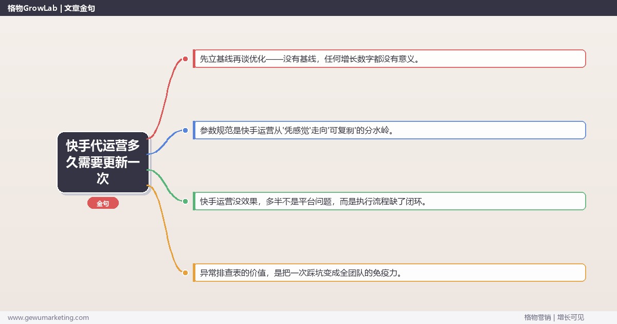 快手代运营多久需要更新一次：从0到1的完整落地执行手册（步骤/参数/工具/排查）